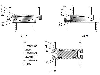 博野县建筑摩擦摆隔震支座分类、标记、规格