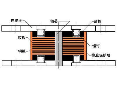 博野县抗震支座施工-普通板式橡胶支座厂家